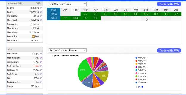 Click to Enlarge

Name: growth monthly 2023-apri 2024.png
Size: 28 KB