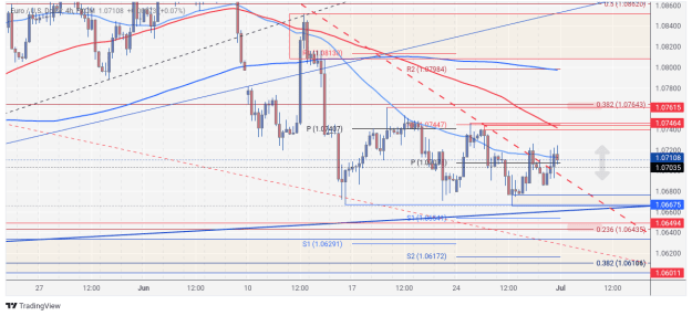 Click to Enlarge

Name: EURUSD_2024-06-29_10-00-51.png
Size: 101 KB