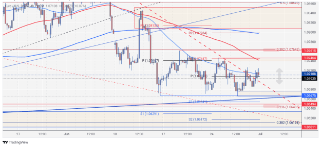 Click to Enlarge

Name: EURUSD_2024-06-29_10-00-51.png
Size: 101 KB