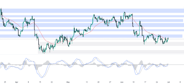 Click to Enlarge

Name: EURUSD_2024-06-29_01-09-00.png
Size: 50 KB