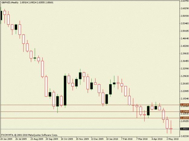 Click to Enlarge

Name: gbpnzd14052010w.gif
Size: 10 KB