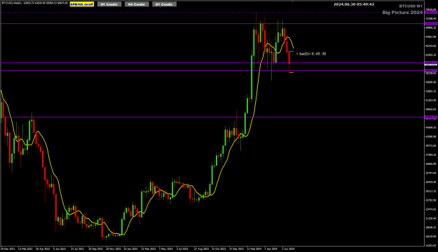 Click to Enlarge

Name: BTC Jun30 Weekly WCC 30-6-2024 1-49-45 pm.png
Size: 22 KB