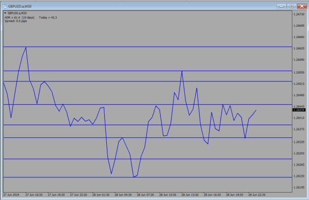 Click to Enlarge

Name: 30m Line Chart Monday.png
Size: 17 KB