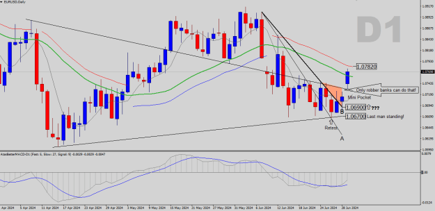 Click to Enlarge

Name: EURUSD-D1.png
Size: 23 KB