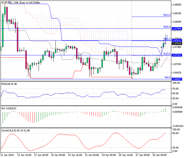Click to Enlarge

Name: EURUSD.H4.png
Size: 12 KB