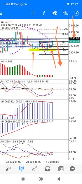 Click to Enlarge

Name: Screenshot_2024-07-01-12-27-00-917_net.metaquotes.metatrader4-edit.jpg
Size: 799 KB