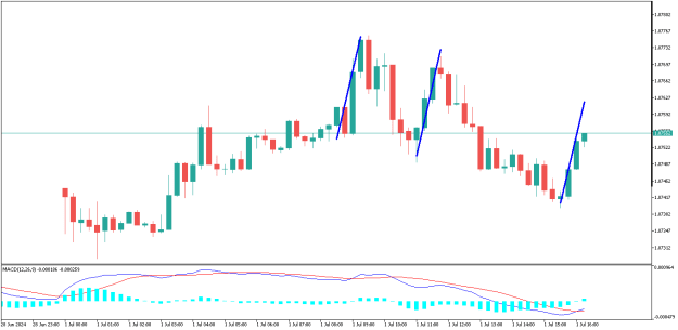 Click to Enlarge

Name: EURUSDM15.png
Size: 8 KB