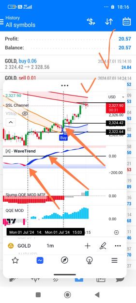 Click to Enlarge

Name: Screenshot_2024-07-01-18-16-29-980_com.tradingview.tradingviewapp-edit.jpg
Size: 624 KB