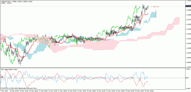 Click to Enlarge

Name: usdchf.gif
Size: 33 KB