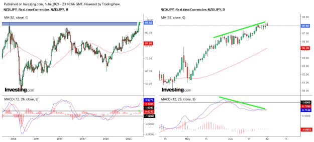 Click to Enlarge

Name: NZDJPY D M.png
Size: 30 KB