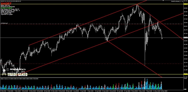Click to Enlarge

Name: NZDJPY.jpg
Size: 130 KB