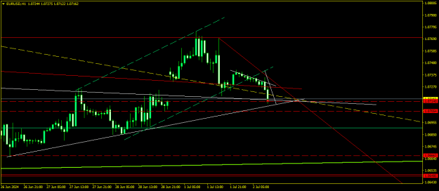 Click to Enlarge

Name: EURUSDH1.png
Size: 12 KB