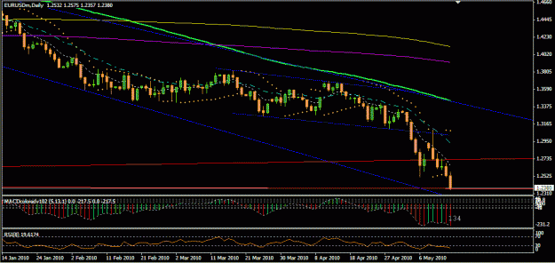 Click to Enlarge

Name: EURUSD (Daily).gif
Size: 20 KB