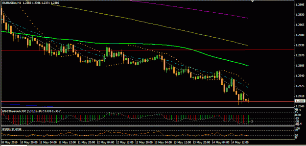 Click to Enlarge

Name: EURUSD (H1).gif
Size: 18 KB