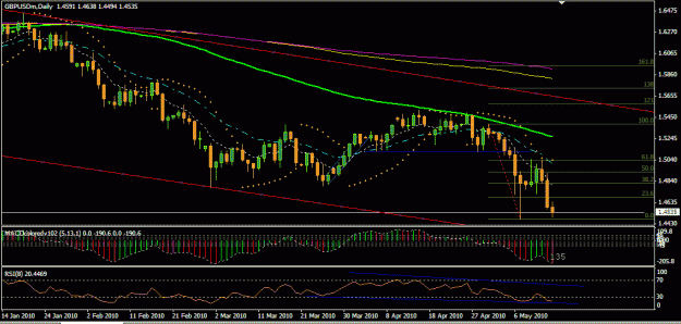 Click to Enlarge

Name: GBPUSD (Daily).gif
Size: 21 KB
