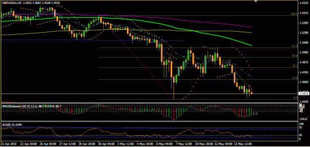 Click to Enlarge

Name: GBPUSD (H4).gif
Size: 20 KB
