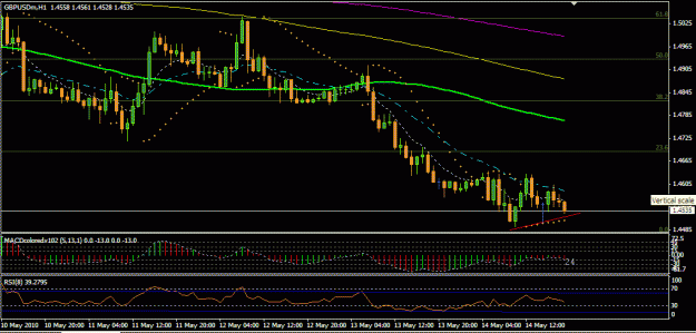 Click to Enlarge

Name: GBPUSD (H1).gif
Size: 20 KB