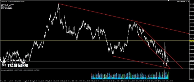 Click to Enlarge

Name: EURGBP.jpg
Size: 103 KB