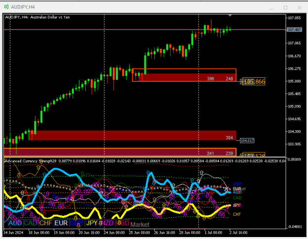 Click to Enlarge

Name: AUDJPY H4.png
Size: 25 KB