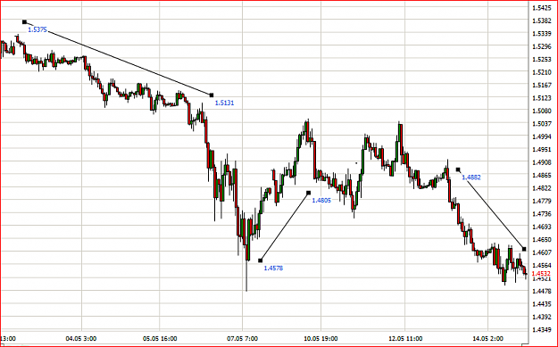 Click to Enlarge

Name: gbtrendline1.PNG
Size: 42 KB