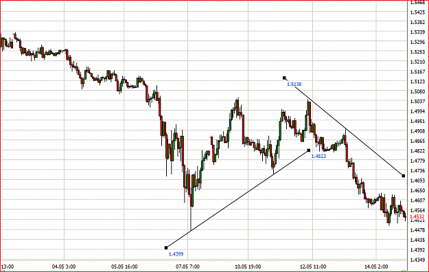 Click to Enlarge

Name: gbtrendline2.PNG
Size: 43 KB