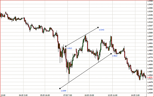 Click to Enlarge

Name: gbtrendline3.PNG
Size: 43 KB