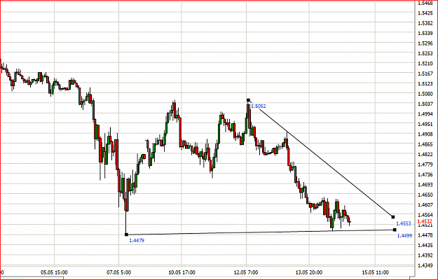 Click to Enlarge

Name: gbtrendline4.PNG
Size: 38 KB