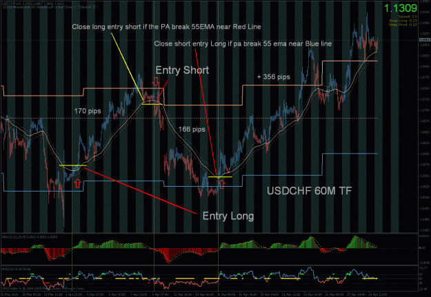 Click to Enlarge

Name: usdchf 60mtf.gif
Size: 78 KB