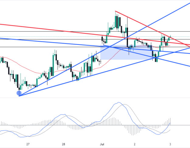 Click to Enlarge

Name: EURUSD_2024-07-02_12-18-21.png
Size: 42 KB