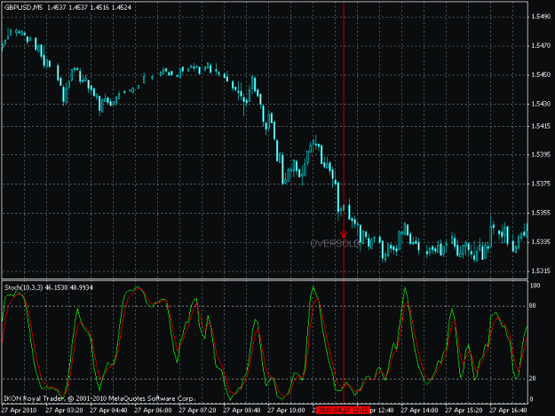 Click to Enlarge

Name: stoch.gif
Size: 23 KB