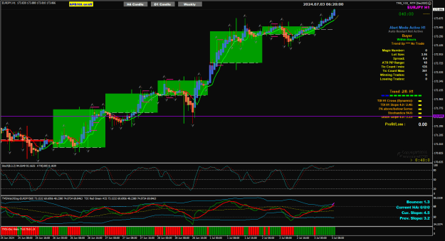 Click to Enlarge

Name: EJ Jul03 h1 bounce 3-7-2024 2-20-03 pm.png
Size: 43 KB