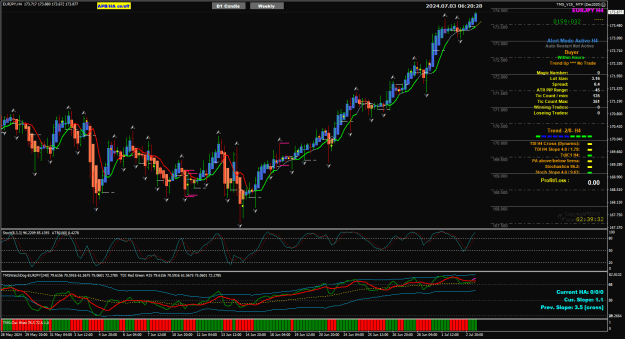 Click to Enlarge

Name: RJ Jul03 H4 with H1 bounce 3-7-2024 2-20-30 pm.png
Size: 45 KB