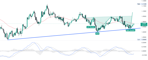 Click to Enlarge

Name: EURUSD_2024-07-03_03-58-29.png
Size: 65 KB