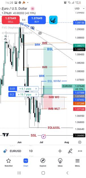Click to Enlarge

Name: Screenshot_20240703-142838_TradingView.jpg
Size: 502 KB