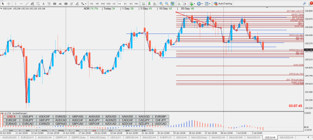 Click to Enlarge

Name: DXY DB  HTF LTF  MSNR STL SSR DM MTF PTZ.png
Size: 43 KB