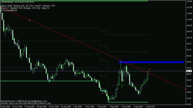 Click to Enlarge

Name: usd monthly.gif
Size: 16 KB