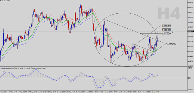Click to Enlarge

Name: EURUSD-H4.png
Size: 27 KB