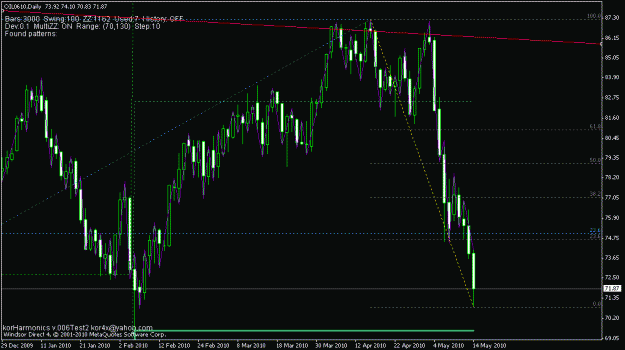 Click to Enlarge

Name: oil daily.gif
Size: 21 KB