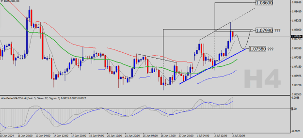 Click to Enlarge

Name: EURUSD-H4.png
Size: 17 KB