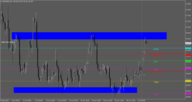 Click to Enlarge

Name: XAGUSD(£)H4.png
Size: 20 KB