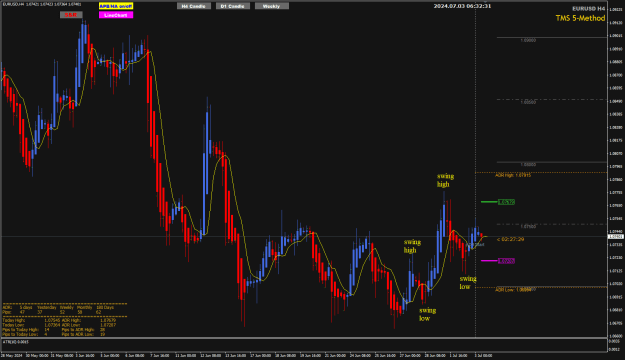 Click to Enlarge

Name: EU Jul03 H4 swing high -swing low 3-7-2024 2-32-33 pm.png
Size: 31 KB