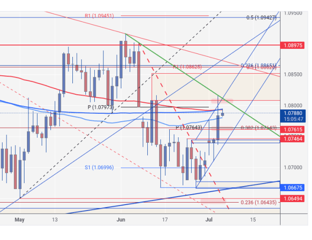 Click to Enlarge

Name: EURUSD_2024-07-04_08-54-18.png
Size: 76 KB