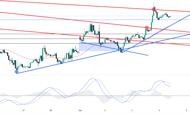 Click to Enlarge

Name: EURUSD_2024-07-03_22-48-08.png
Size: 49 KB