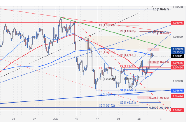 Click to Enlarge

Name: EURUSD_2024-07-04_08-54-38.png
Size: 96 KB