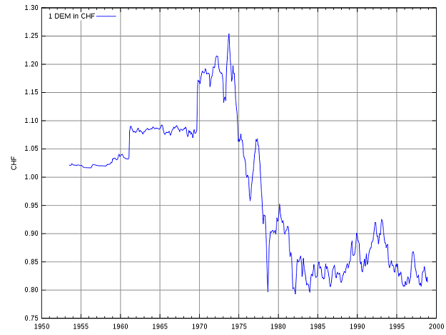 Click to Enlarge

Name: 800px-DEM_to_CHF.svg.png
Size: 32 KB
