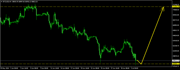 Click to Enlarge

Name: BTCUSDH4.png
Size: 10 KB