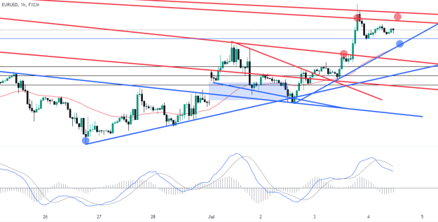 Click to Enlarge

Name: EURUSD_2024-07-03_23-33-39.png
Size: 65 KB