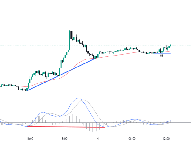 Click to Enlarge

Name: EURUSD_2024-07-04_00-47-54.png
Size: 25 KB