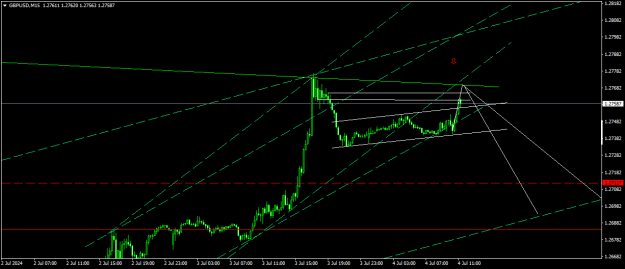 Click to Enlarge

Name: GBPUSDM15.png
Size: 15 KB