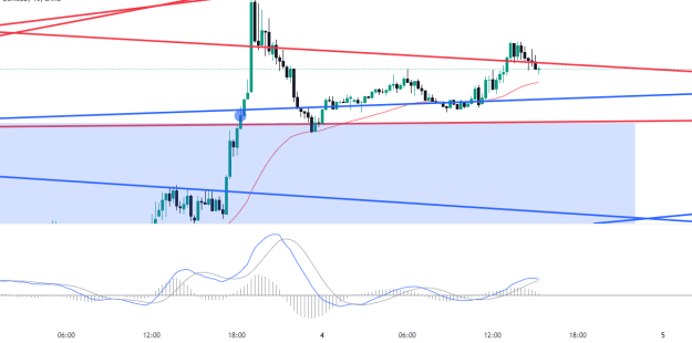 Click to Enlarge

Name: EURUSD_2024-07-04_03-27-31.png
Size: 35 KB